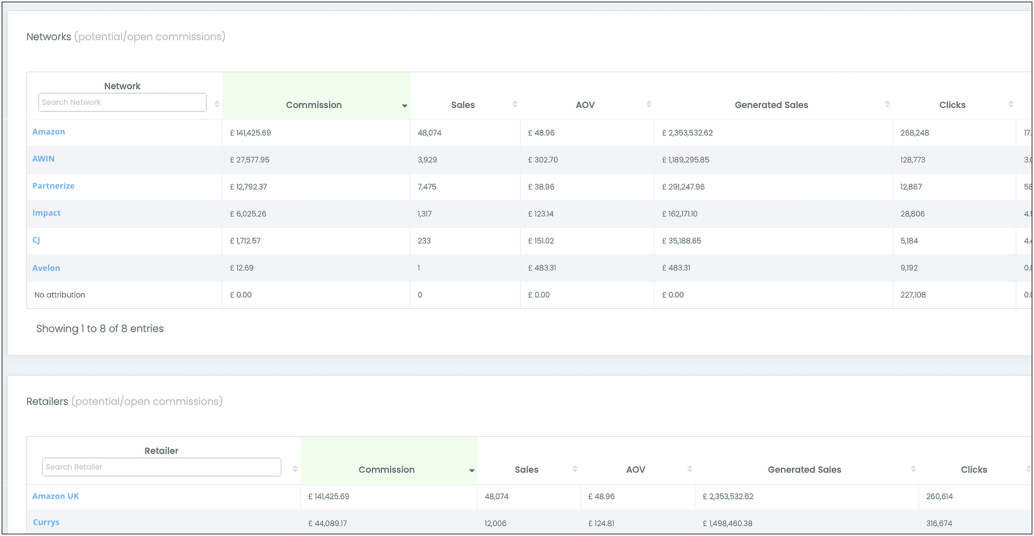 Transactional data insights