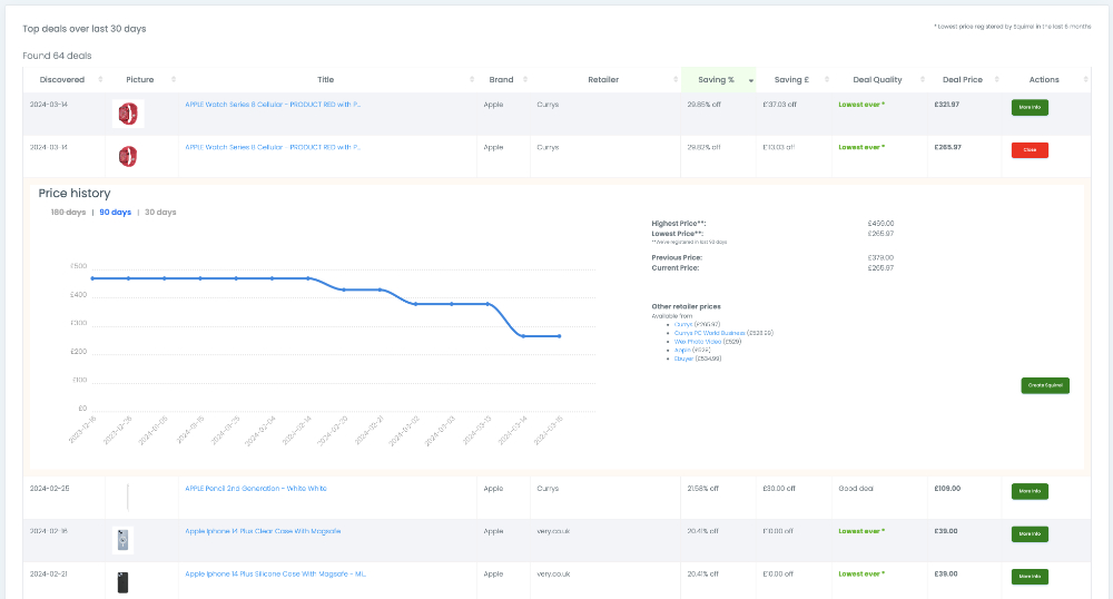 Squirrel deal finder